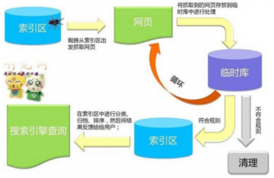 具备搜索引擎友好度网站的特征