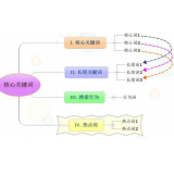辛集袁罗SEO:如何正确选取关键词