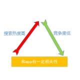 辛集老朱SEO:做SEO该如何选择关键词