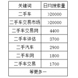 辛集老狼SEO:通过关键词找规律拟定百万流量SEO策略