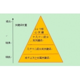 辛集网站整体关键词如何布局