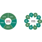辛集SEO关键词排名为何越来越难做了