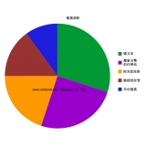 辛集搜道:怎么做seo外链
