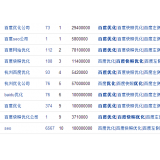 辛集米乐：SEO内容与外链哪个更重要