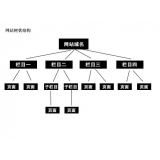 辛集如果操作高指数关键词呢？